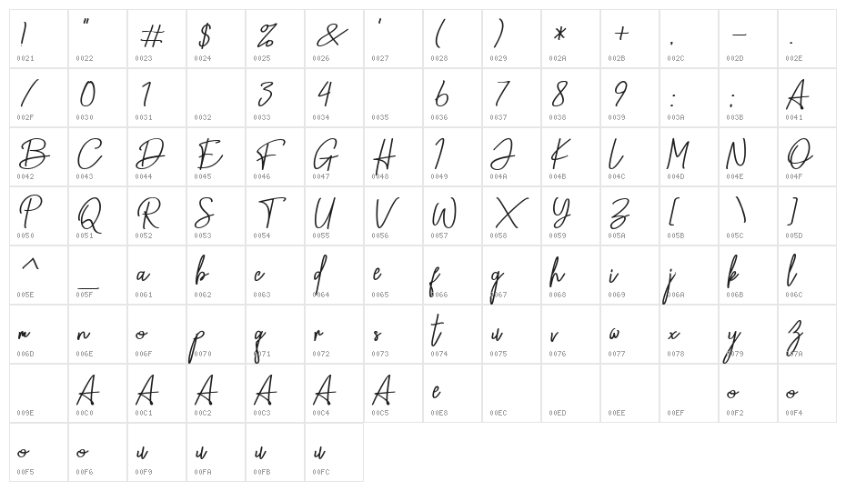 Equalizer Script Character Map