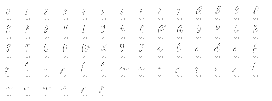 EqualizerScriptDemo Character Map