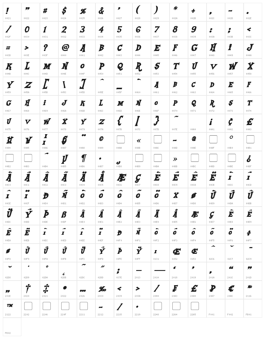 Equestria Bold Italic Character Map
