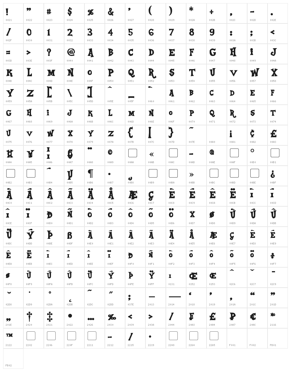 Equestria Bold Character Map