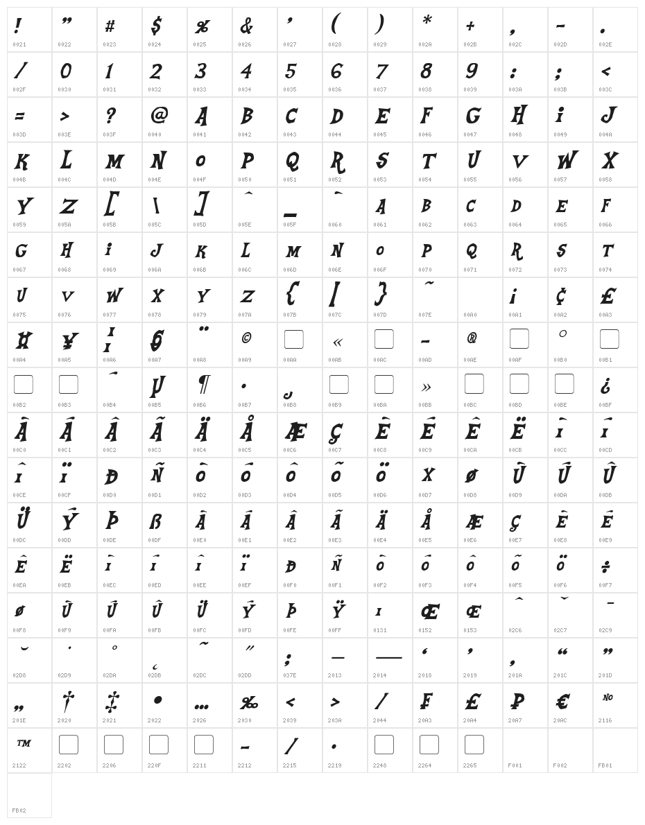Equestria Italic Character Map