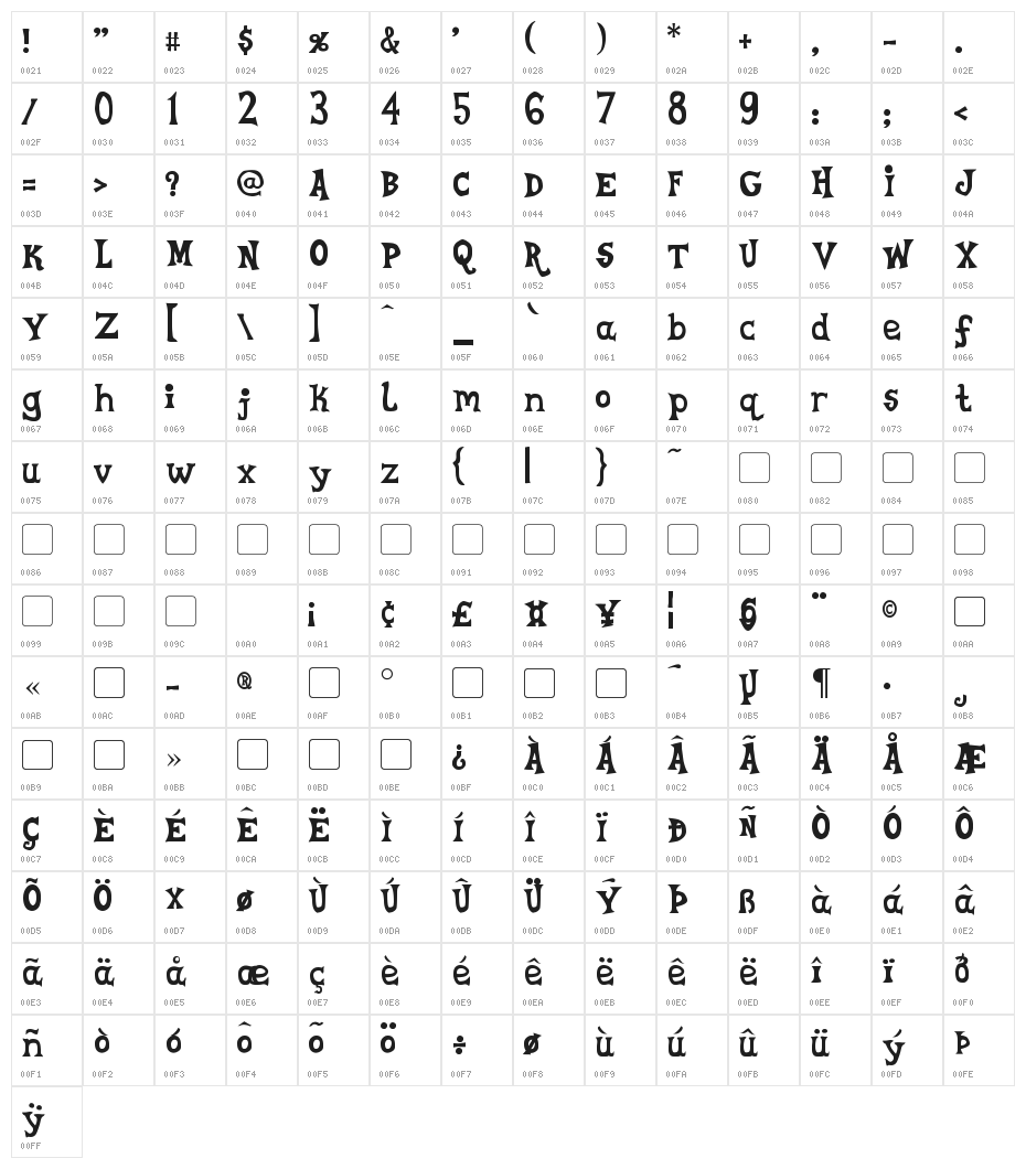 Equestria Neue Character Map