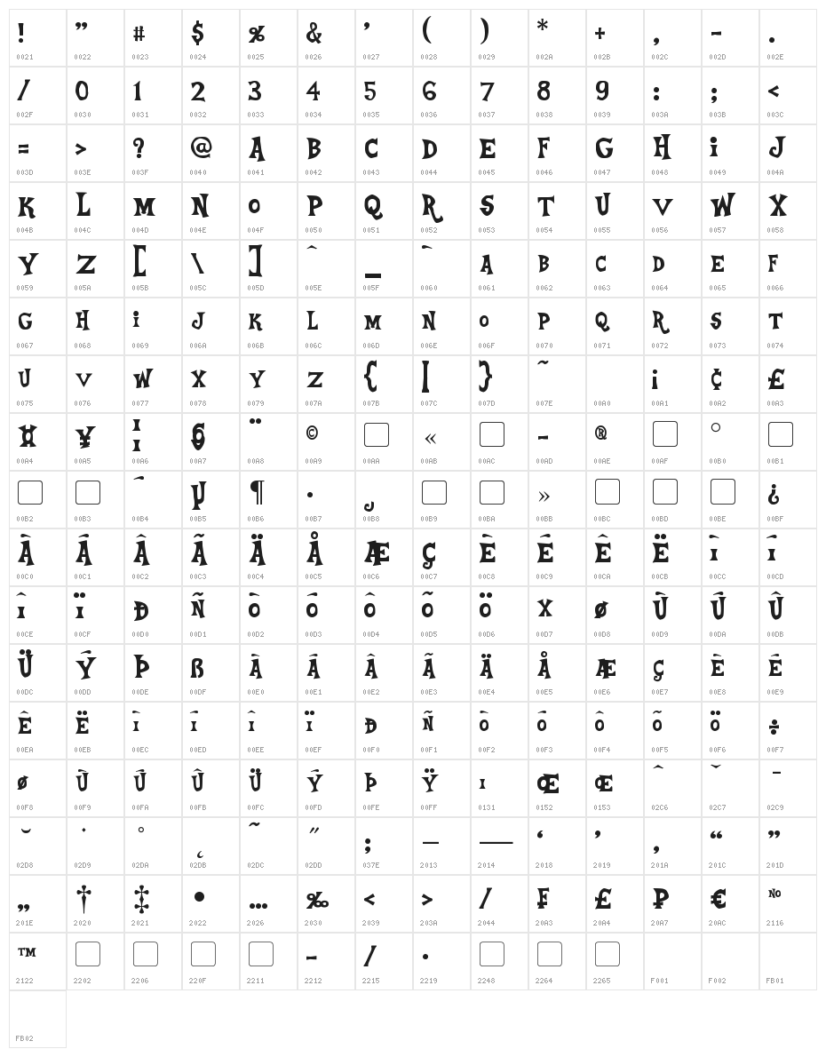 Equestria Character Map