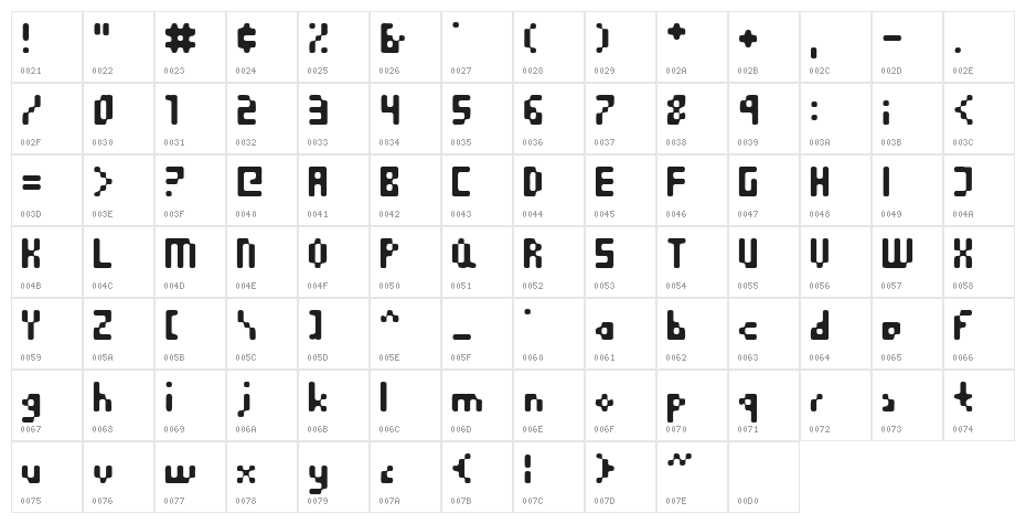 Equilibrium Character Map