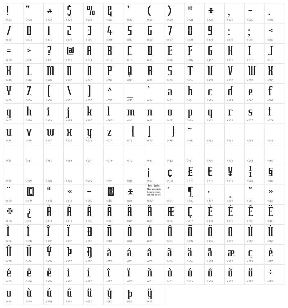 Equine Character Map