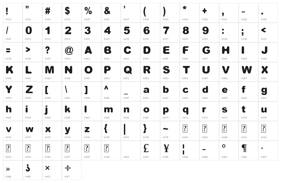 Equivalent Bold Character Map