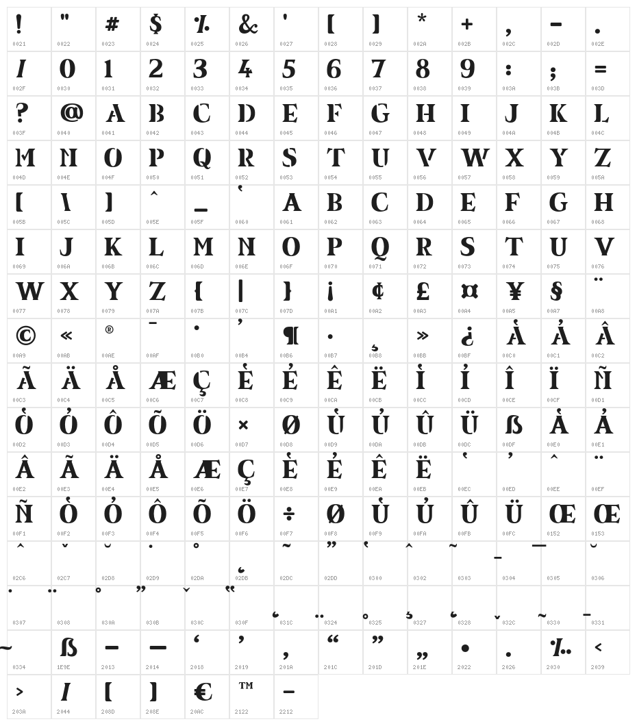 equil Regular Character Map