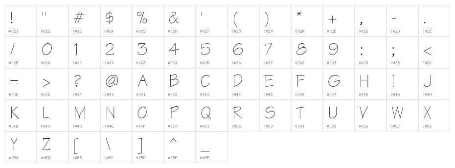 ER Architect 1251 Character Map
