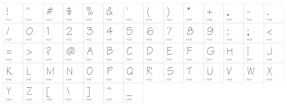 ER Architect Mac Character Map