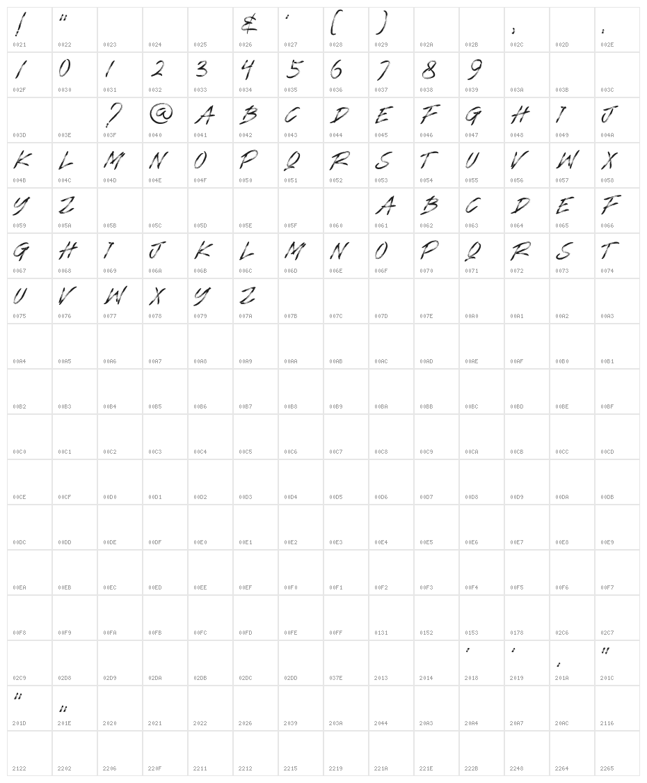 ERNESTO Character Map