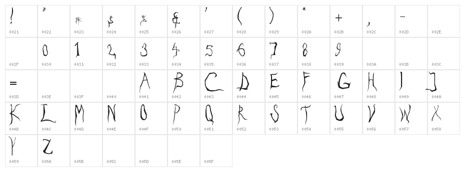 Eradicate Character Map