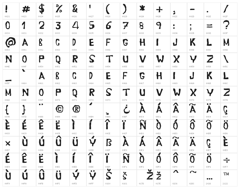 Erasaur Character Map