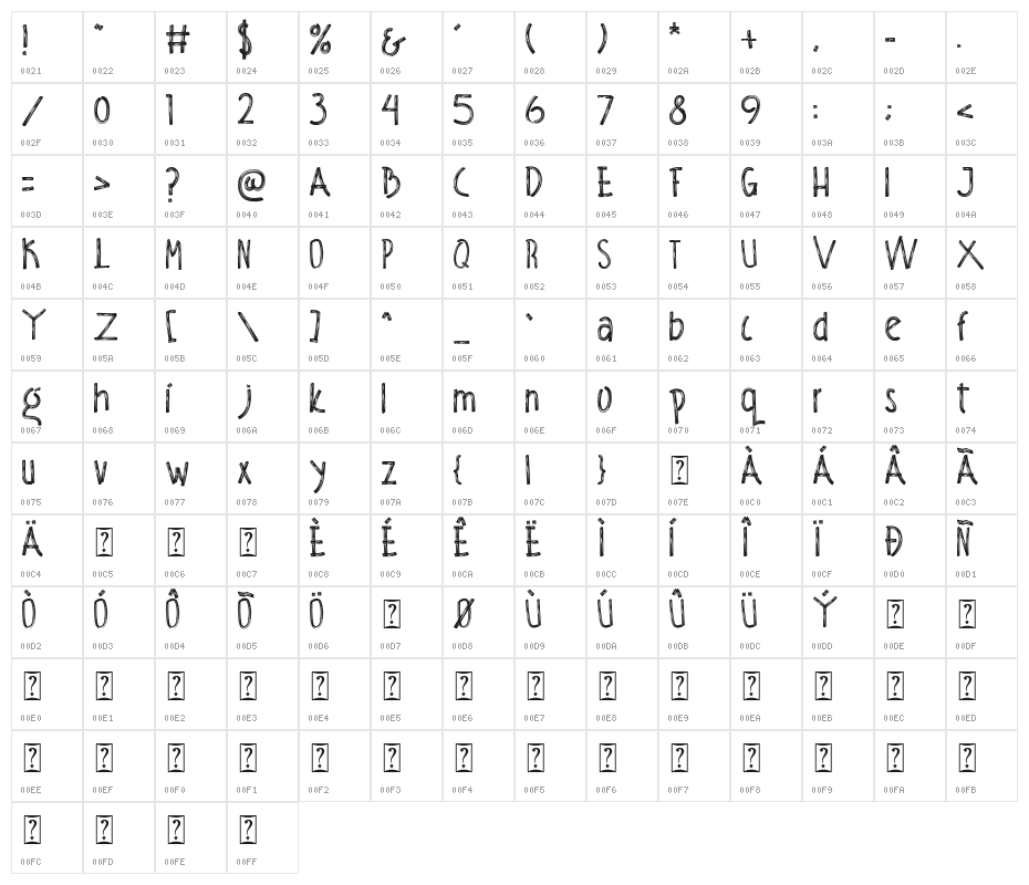 Eraser Head Character Map