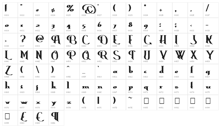 Erasmus Bold Character Map
