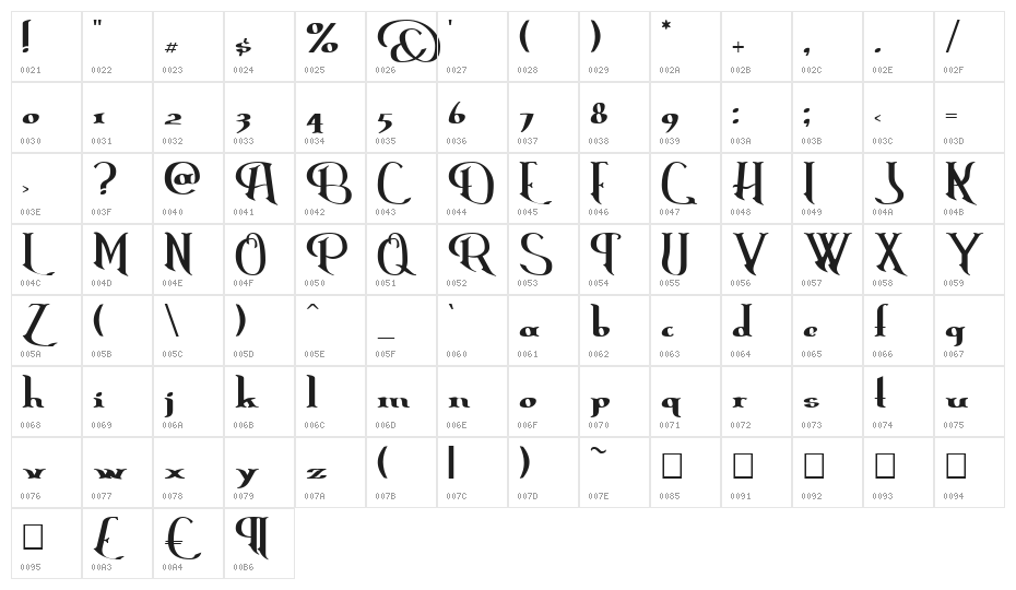 Erasmus Character Map
