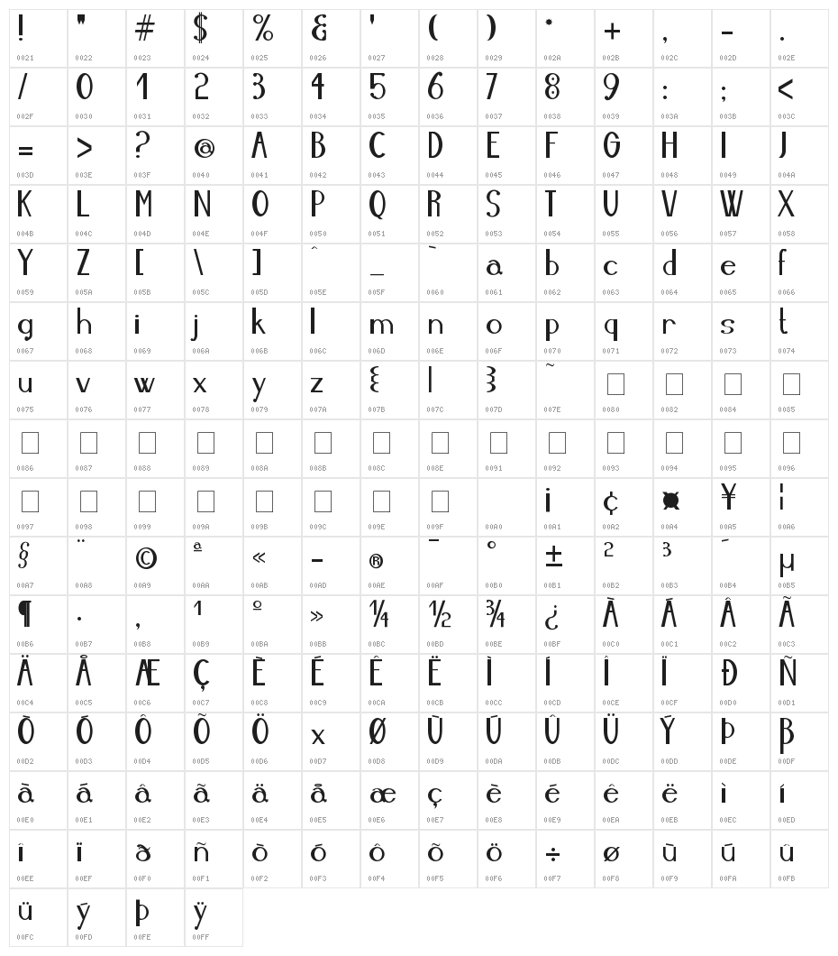 Erban Poulentis Character Map