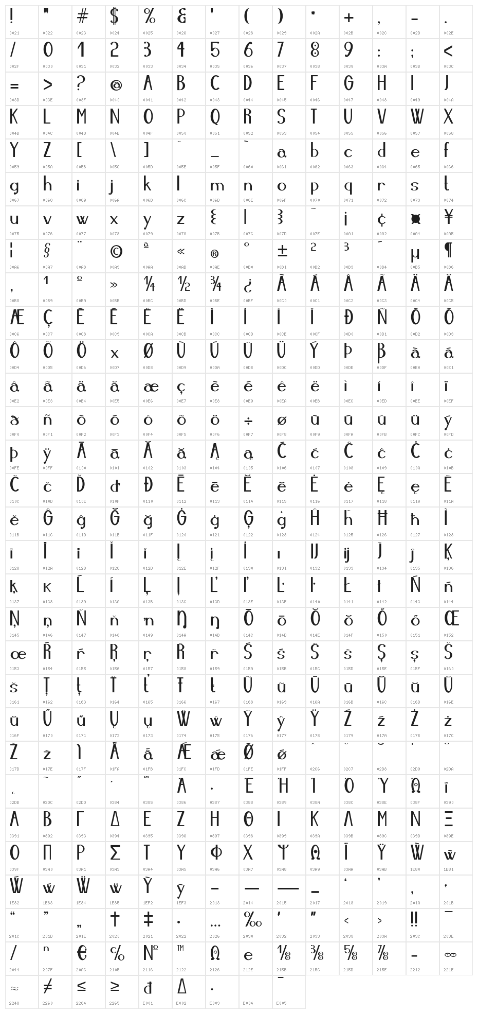 ErbanPoulentis Character Map