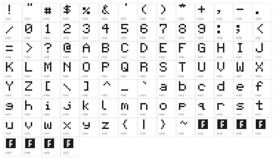 Erbos Draco Micro NBP Regular Character Map