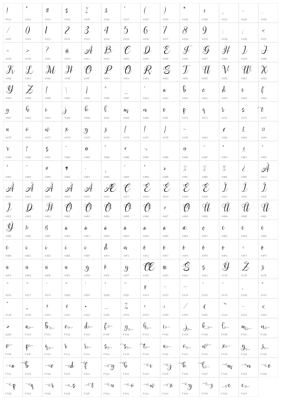 Erfana Character Map