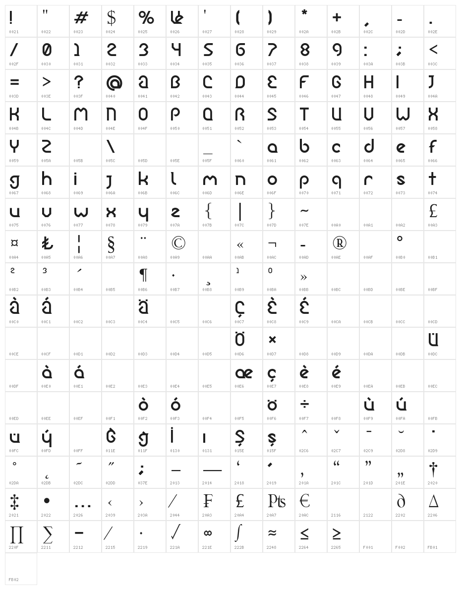 Ergono-Regular Character Map