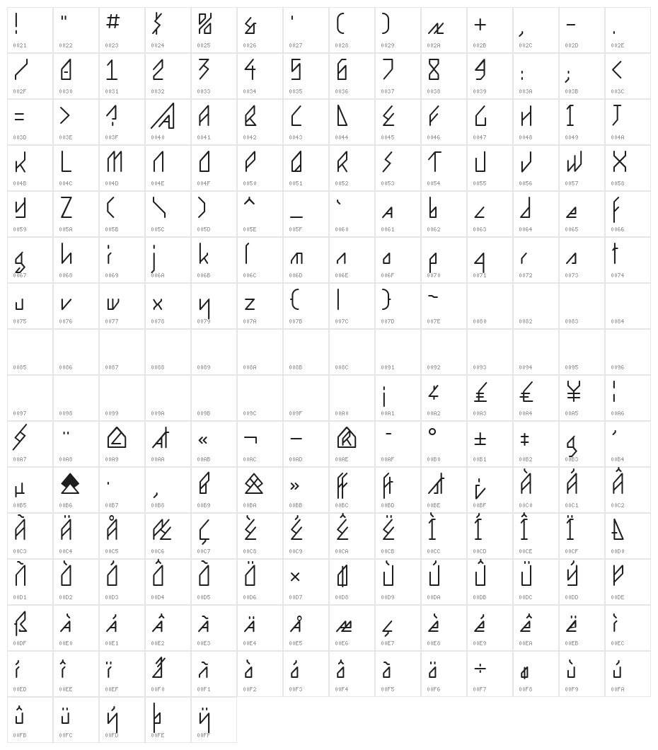 Ergonome Character Map