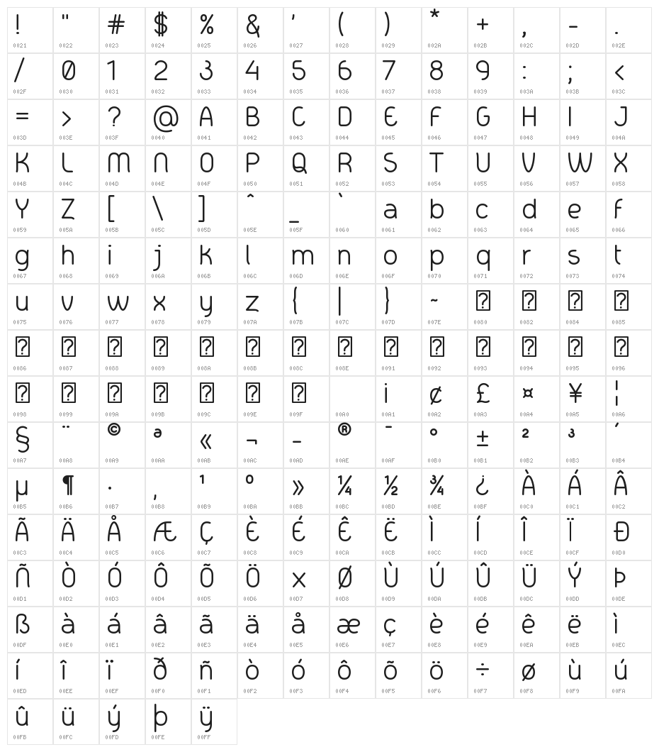 Eri Serif Character Map