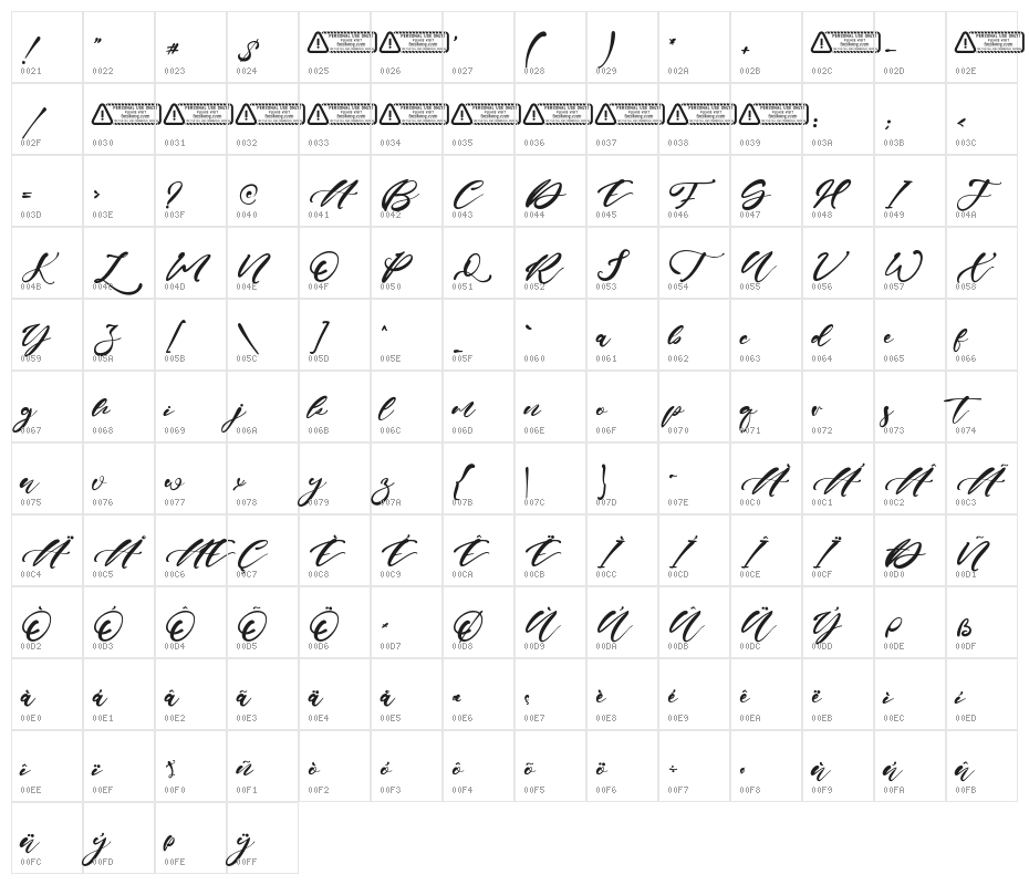 Erica Gavin Character Map