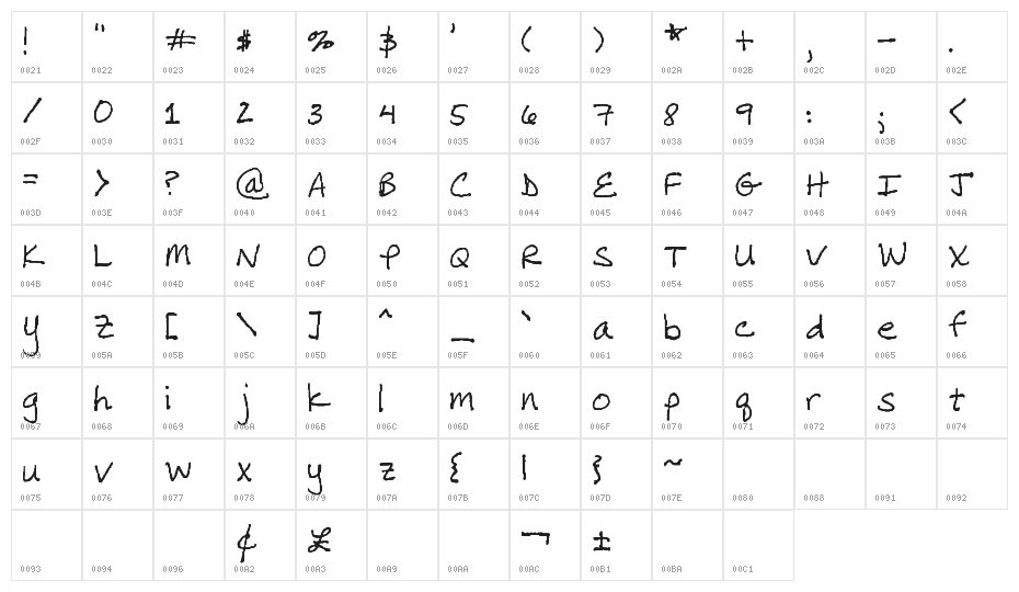 EricasHandwriting Character Map