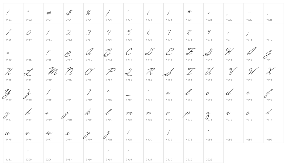 Eric's Character Map