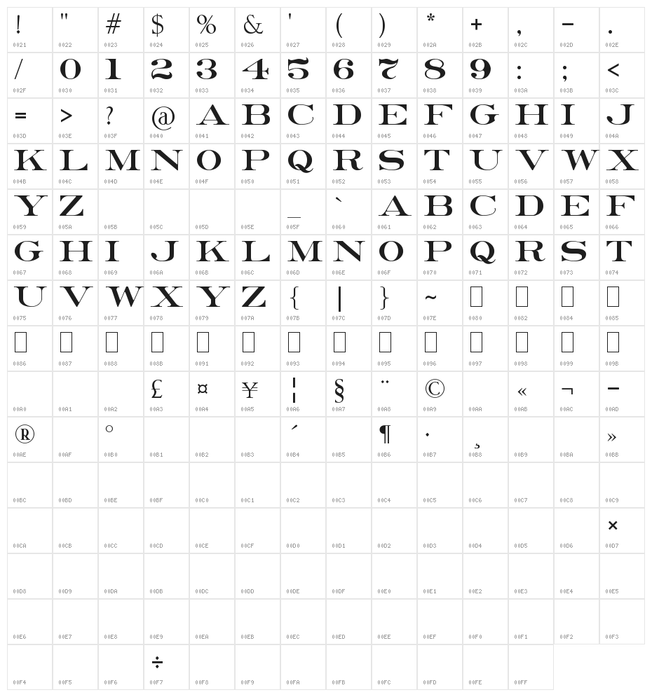 Erie Roman Character Map
