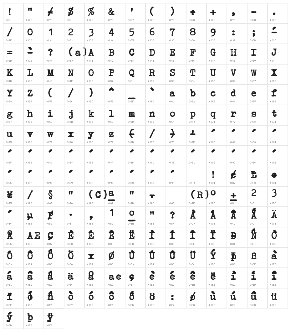 Erika Ormig Character Map