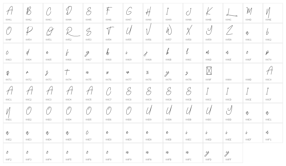 Erika Richardo Character Map