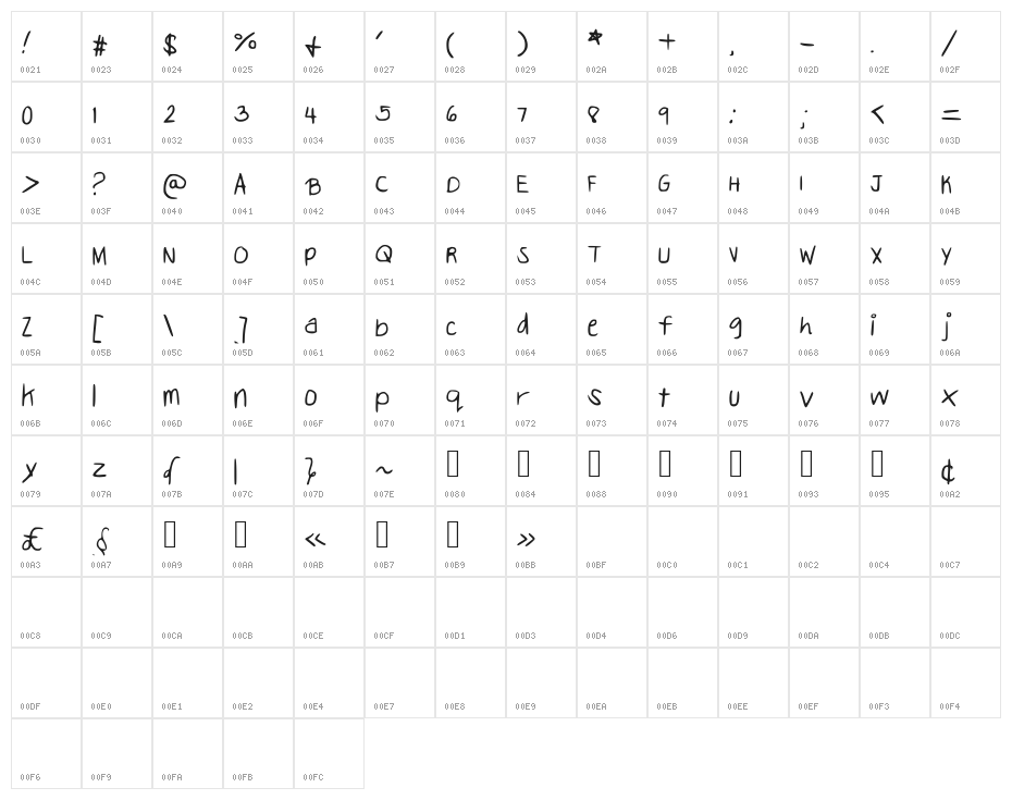 ErikaGolez Character Map