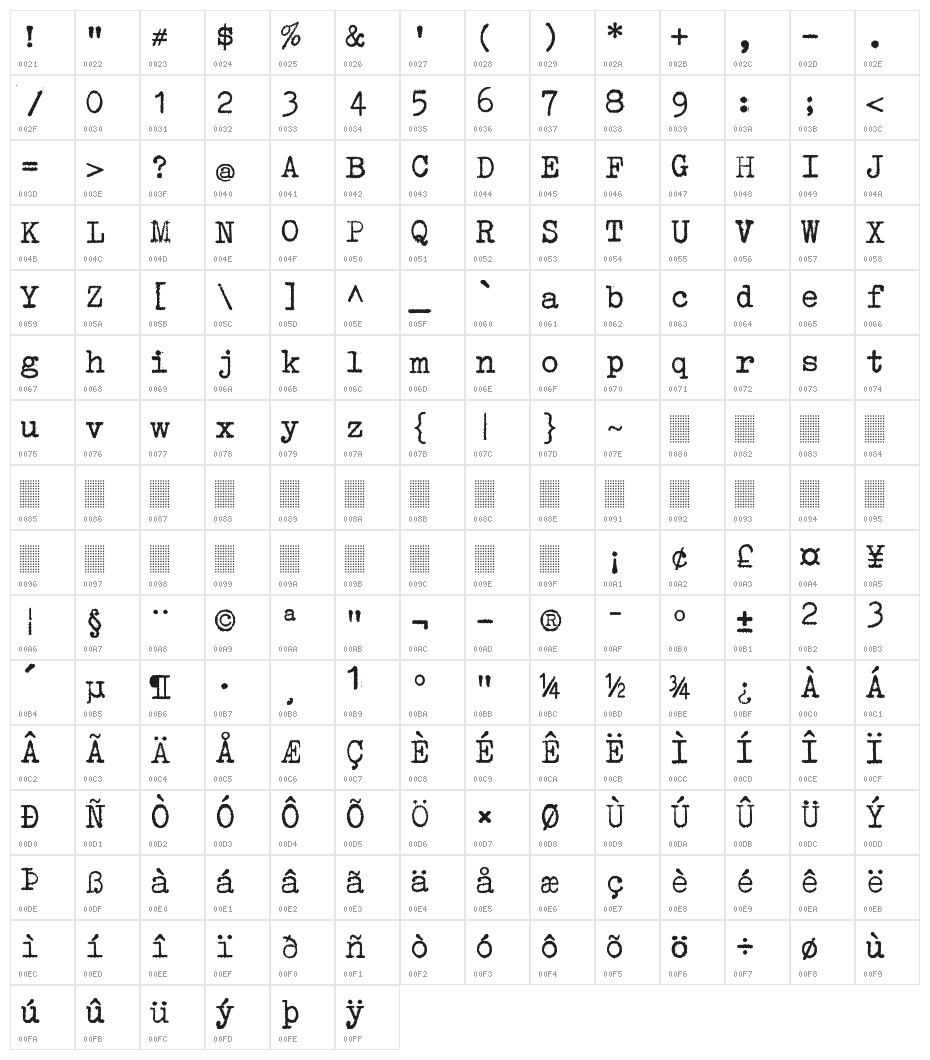 ErikasBuero Character Map