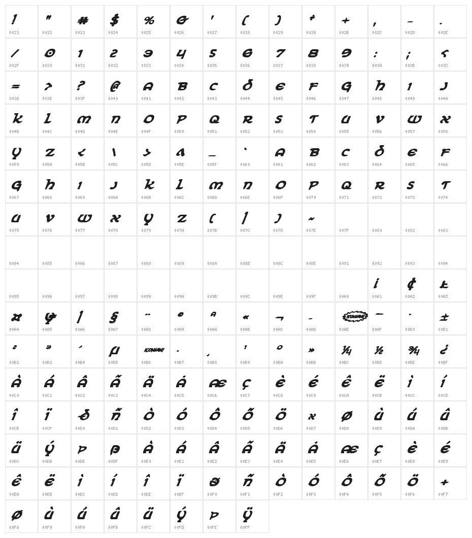 Erin Go Bragh Bold Italic Character Map