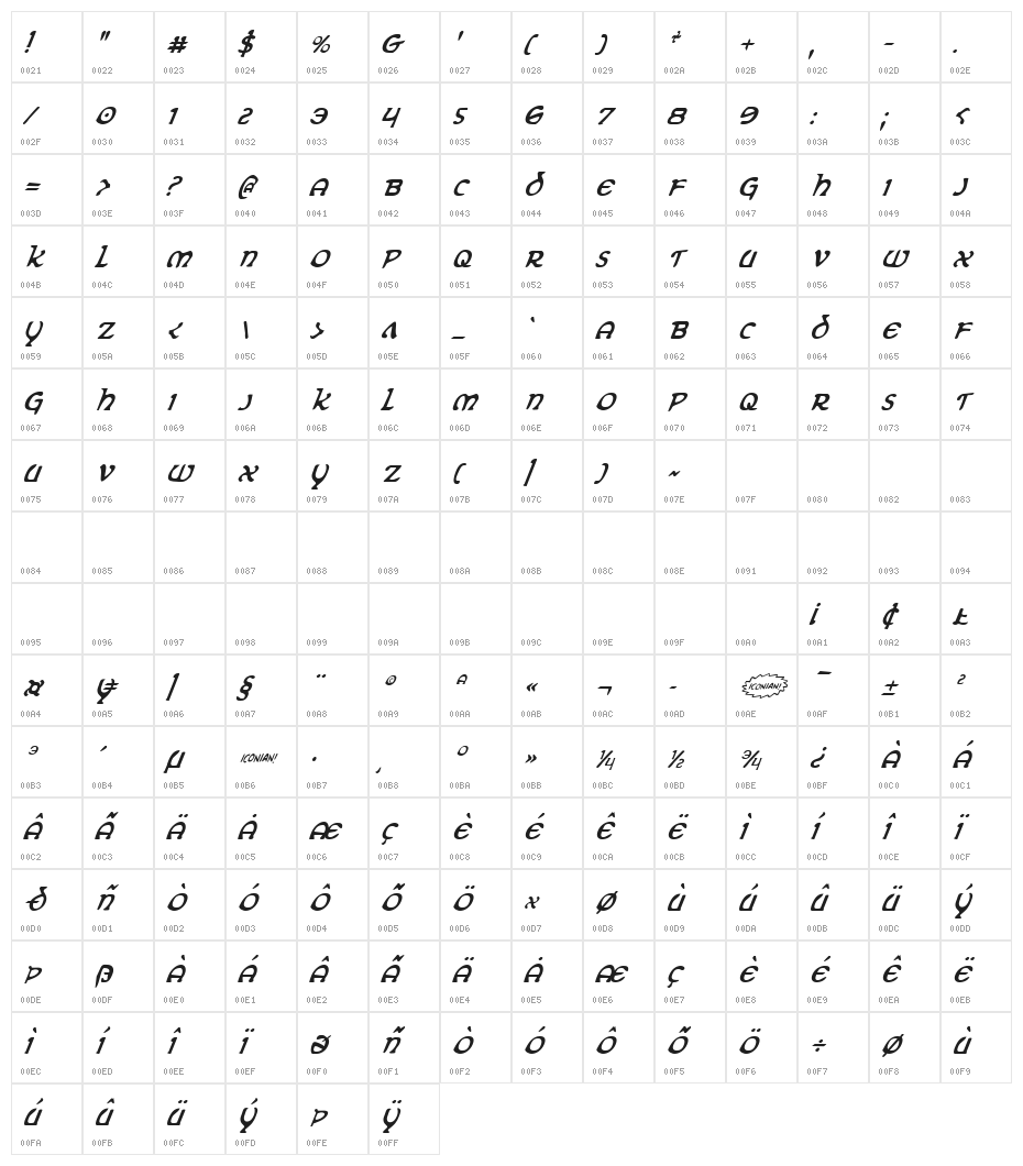 Erin Go Bragh Condensed Italic Character Map