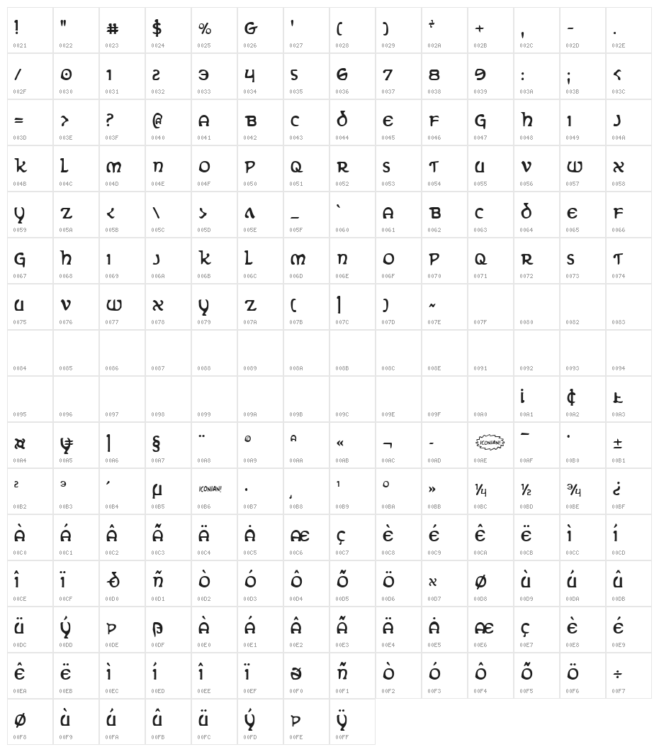 Erin Go Bragh Condensed Character Map