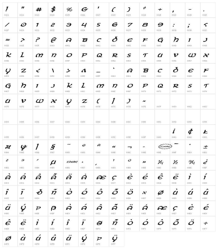 Erin Go Bragh ExpandItalic Character Map