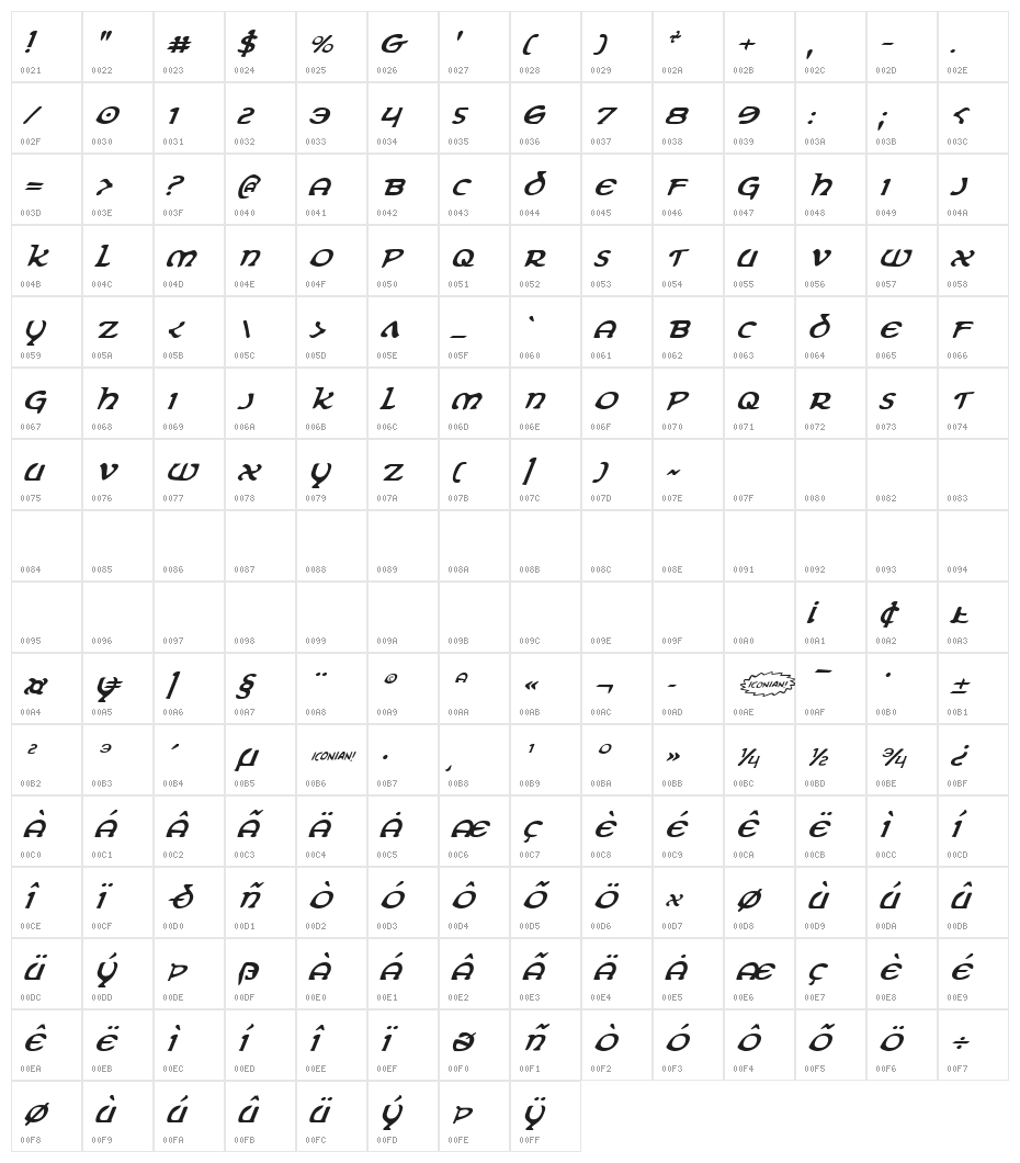 Erin Go Bragh Italic Character Map