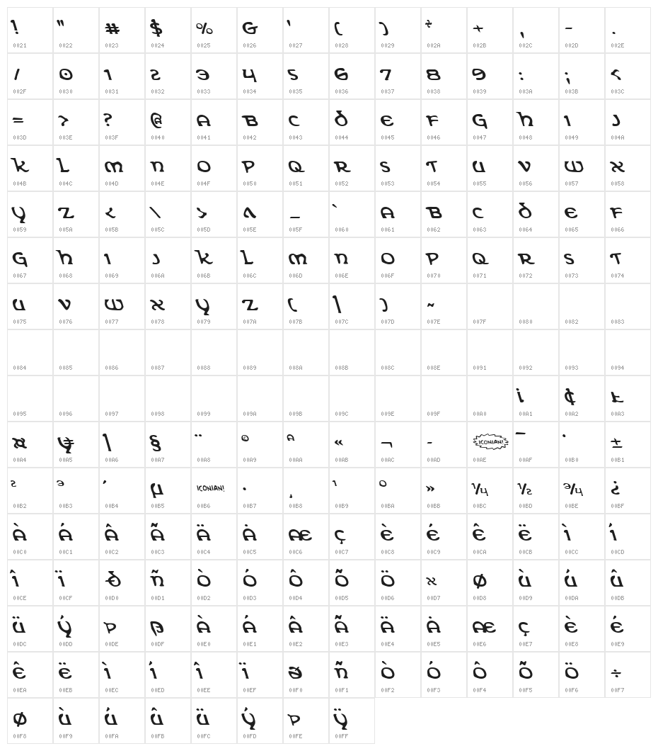 Erin Go Bragh Leftalic Character Map