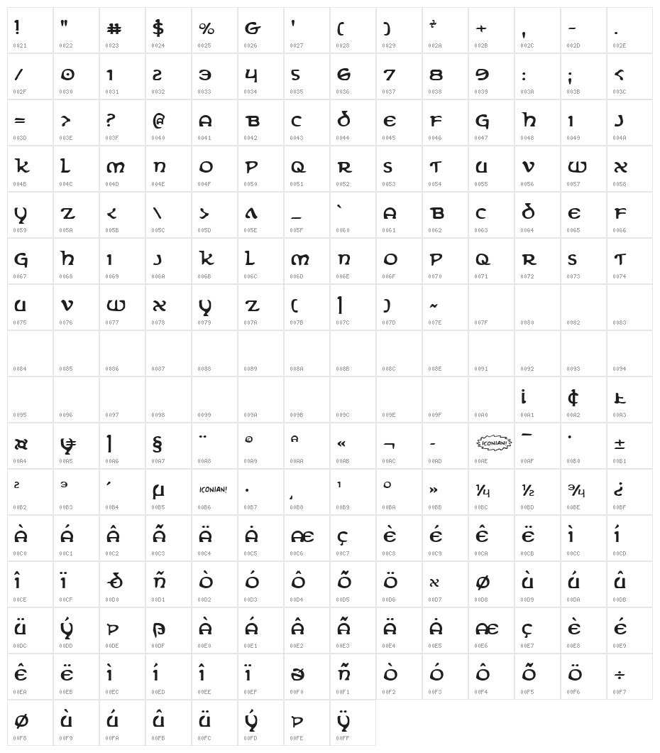 Erin Go Bragh Character Map