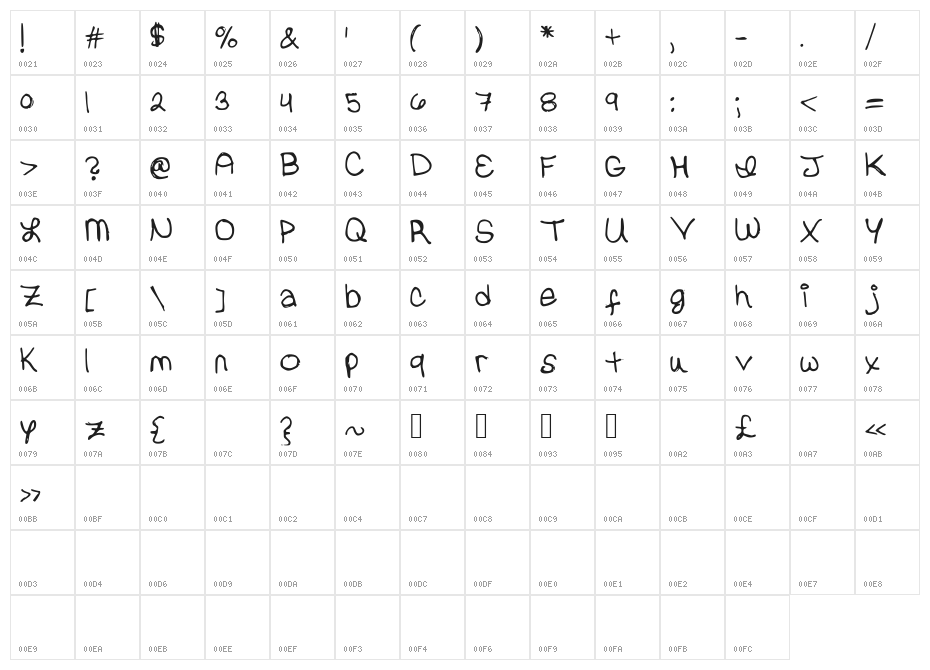 ErinValerie Character Map