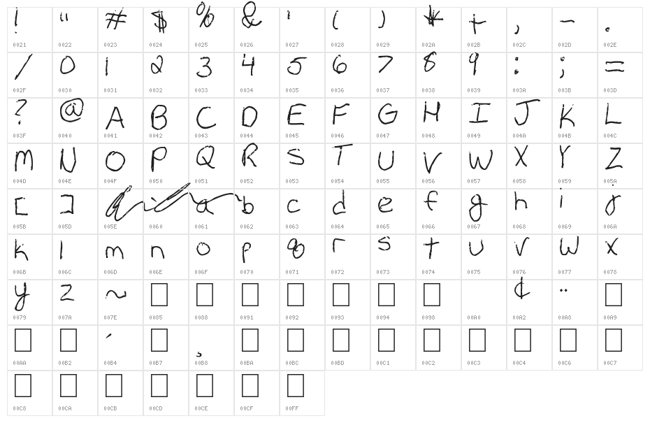 Erin's Handwriting Character Map