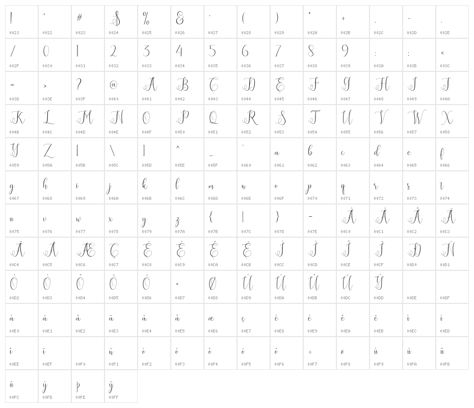 ErittaScript Character Map