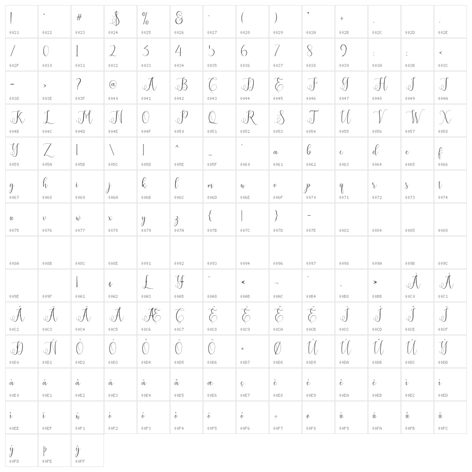 ErittaScript Character Map