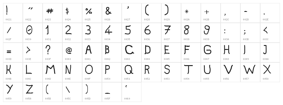 Erkan tr Character Map