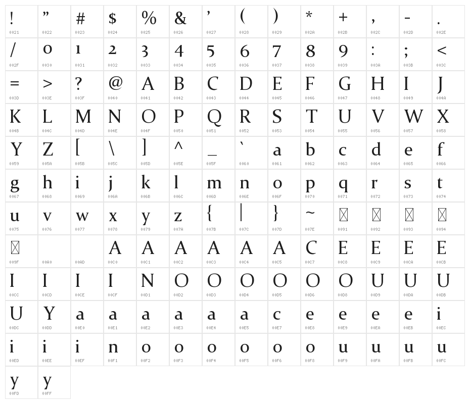 Erliana Character Map