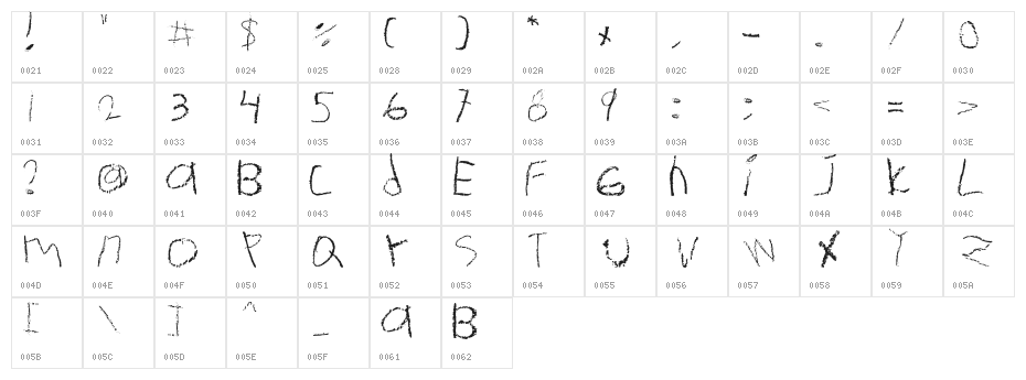 Ermanita Character Map