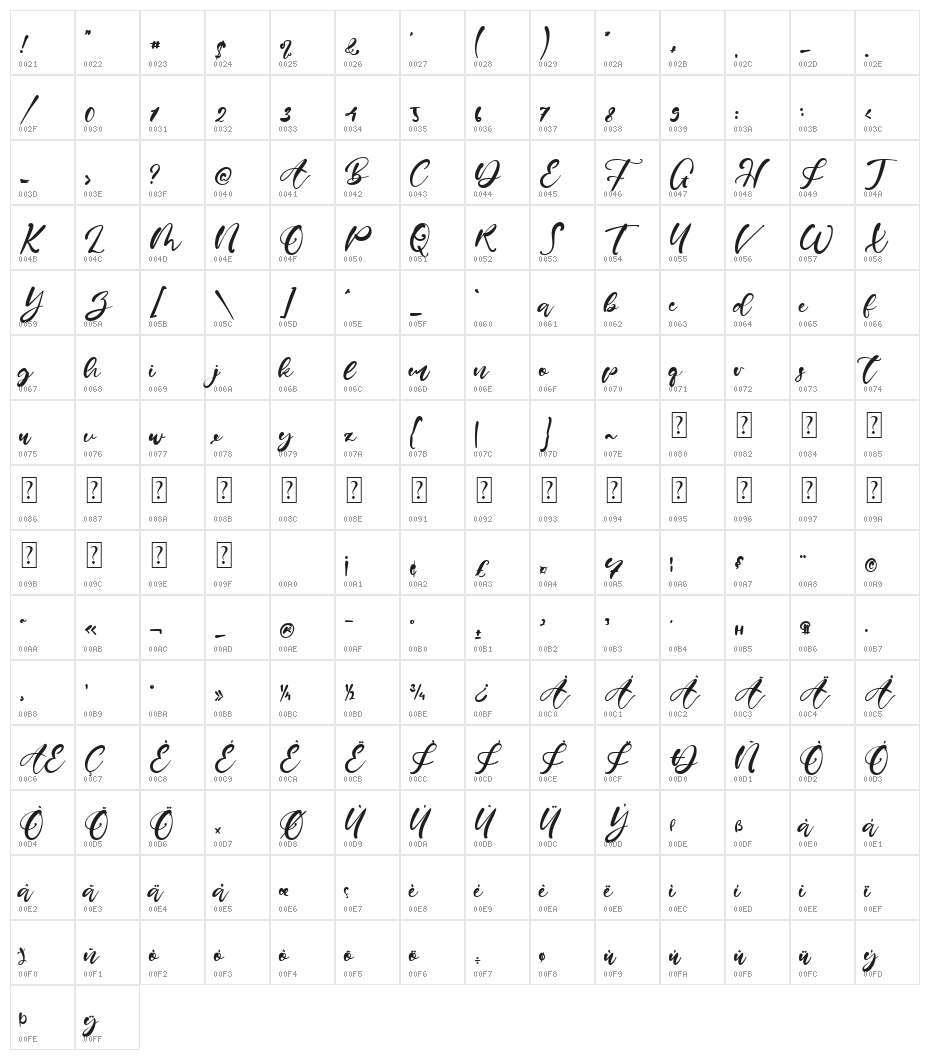 Ernest Horner Character Map