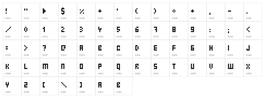 Ernest Character Map